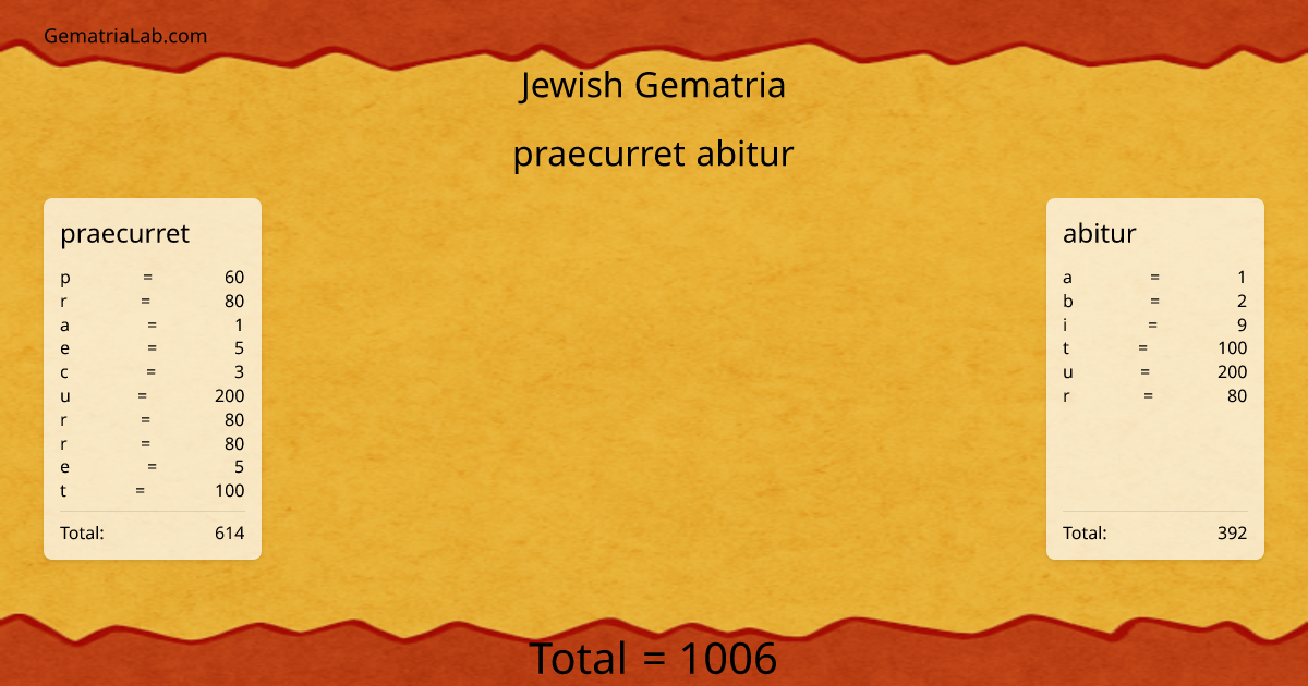 praecurret abitur in jewish Gematria
